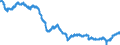 Indicator: All Employees:: Manufacturing in Roanoke, VA (MSA)