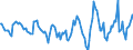 Indicator: Housing Inventory: Active Listing Count: Month-Over-Month in Virginia Beach-Norfolk-Newport News, VA-NC (CBSA)