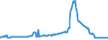 Indicator: Housing Inventory: Active Listing Count: Commercial Banks with Assets under $5B in Virginia Beach-Norfolk-Newport News, VA-NC (MSA) (DISCONTINUED)