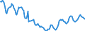 Indicator: Housing Inventory: Active Listing Count: in Lewiston, ID-WA (CBSA)