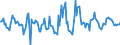 Indicator: Housing Inventory: Active Listing Count: Month-Over-Month in Lewiston, ID-WA (CBSA)