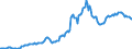 Indicator: Housing Inventory: Average Listing Price: in Lewiston, ID-WA (CBSA)