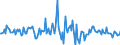 Indicator: Housing Inventory: Average Listing Price: Month-Over-Month in Lewiston, ID-WA (CBSA)