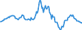 Indicator: Housing Inventory: Average Listing Price: Year-Over-Year in Lewiston, ID-WA (CBSA)