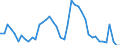 Indicator: Unemployment Rate in Lewiston, ID-WA (MSA): 