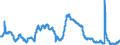 Indicator: Unemployment Rate in Lewiston, ID-WA (MSA): 