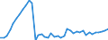 Indicator: Civilian Labor Force in Lewiston, ID-WA (MSA): 