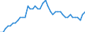 Indicator: All Employees:: Financial Activities in Lewiston, ID-WA (MSA)