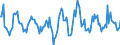 Indicator: Housing Inventory: Active Listing Count: Month-Over-Month in Longview, WA (CBSA)