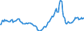 Indicator: Housing Inventory: Active Listing Count: Year-Over-Year in Longview, WA (CBSA)