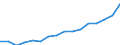 Indicator: Housing Inventory: Active Listing Count: ngview, WA (MSA)