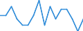 Indicator: Housing Inventory: Active Listing Count: g in Longview, WA (MSA)