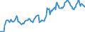 Indicator: Housing Inventory: Average Listing Price: in Longview, WA (CBSA)