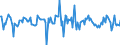 Indicator: Housing Inventory: Average Listing Price: Month-Over-Month in Longview, WA (CBSA)