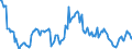 Indicator: Housing Inventory: Average Listing Price: Year-Over-Year in Longview, WA (CBSA)