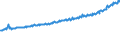 Indicator: Average Weekly Wages for Employees in Total Covered Establishments in Longview, WA (MSA): 