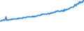 Indicator: Average Weekly Wages for Employees in Total Covered Establishments in Longview, WA (MSA): 