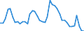 Indicator: Unemployment Rate in Longview, WA (MSA): 