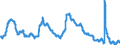 Indicator: Unemployment Rate in Longview, WA (MSA): 