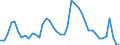 Indicator: Unemployed Persons in Longview, WA (MSA): 