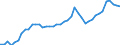 Indicator: Civilian Labor Force in Longview, WA (MSA): 