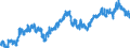 Indicator: All Employees:: Trade, Transportation, and Utilities in Longview, WA (MSA)