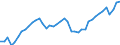 Indicator: All Employees:: Total Nonfarm in Longview, WA (MSA)