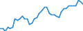 Indicator: All Employees:: Trade, Transportation, and Utilities in Longview, WA (MSA)