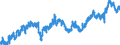 Indicator: All Employees:: Retail Trade in Longview, WA (MSA)