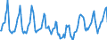 Indicator: Housing Inventory: Median Days on Market: in Longview, WA (CBSA)