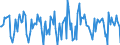 Indicator: Housing Inventory: Median Days on Market: Month-Over-Month in Longview, WA (CBSA)