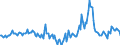 Indicator: Housing Inventory: Median Days on Market: Year-Over-Year in Longview, WA (CBSA)