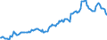 Indicator: Housing Inventory: Median: Listing Price in Longview, WA (CBSA)