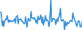 Indicator: Housing Inventory: Median: Listing Price Month-Over-Month in Longview, WA (CBSA)