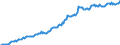 Indicator: Housing Inventory: Median: Listing Price per Square Feet in Longview, WA (CBSA)