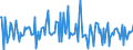 Indicator: Housing Inventory: Median: Listing Price per Square Feet Month-Over-Month in Longview, WA (CBSA)