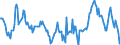 Indicator: Housing Inventory: Median: Home Size in Square Feet in Longview, WA (CBSA)