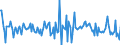 Indicator: Housing Inventory: Median: Home Size in Square Feet Month-Over-Month in Longview, WA (CBSA)