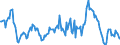 Indicator: Housing Inventory: Median: Home Size in Square Feet Year-Over-Year in Longview, WA (CBSA)