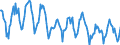 Indicator: Housing Inventory:: New Listing Count in Longview, WA (CBSA)