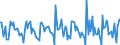 Indicator: Housing Inventory:: New Listing Count Month-Over-Month in Longview, WA (CBSA)