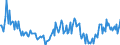 Indicator: Housing Inventory:: New Listing Count Year-Over-Year in Longview, WA (CBSA)