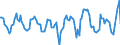 Indicator: Housing Inventory: Active Listing Count: Month-Over-Month in Mount Vernon-Anacortes, WA (CBSA)