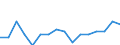 Indicator: Housing Inventory: Active Listing Count: g in Mount Vernon-Anacortes, WA (MSA)