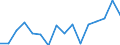 Indicator: Housing Inventory: Active Listing Count: g in Olympia, WA (MSA)