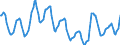 Indicator: Housing Inventory: Active Listing Count: in Seattle-Tacoma-Bellevue, WA (CBSA)