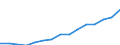 Indicator: Housing Inventory: Active Listing Count: attle-Tacoma-Bellevue, WA (MSA)