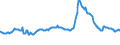 Indicator: Housing Inventory: Active Listing Count: mmercial Banks with Assets under $5B in Seattle-Tacoma-Bellevue, WA (MSA) (DISCONTINUED)