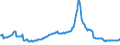 Indicator: Housing Inventory: Active Listing Count: Commercial Banks with Assets under $5B in Seattle-Tacoma-Bellevue, WA (MSA) (DISCONTINUED)