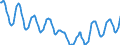 Indicator: Housing Inventory: Active Listing Count: in Spokane-Spokane Valley, WA (CBSA)